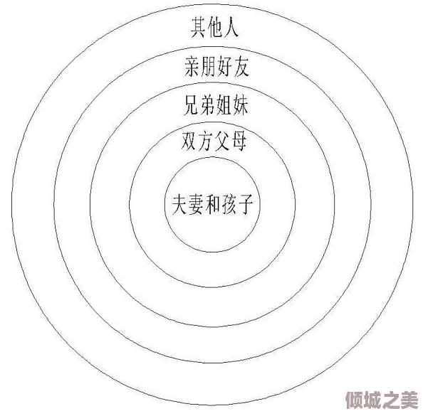 家庭1v2或1v3：在现代社会中，如何平衡家庭成员之间的关系与责任分配？