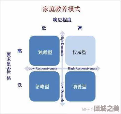 家庭1v2或1v3：在现代社会中，如何平衡家庭成员之间的关系与责任分配？